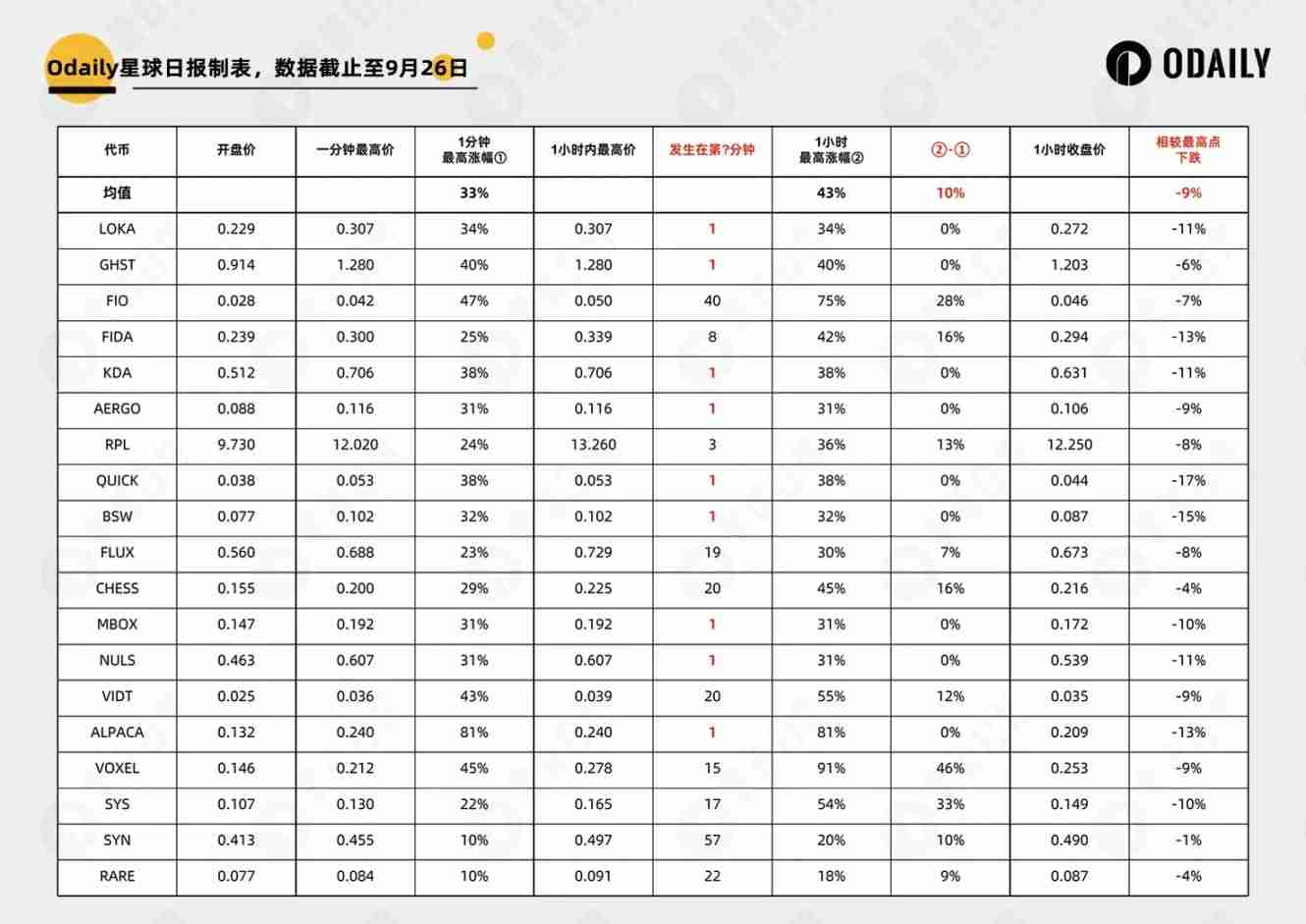 币安密集上线老币，如何博取最大利益？中短线如何博弈？